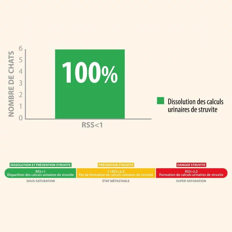 protect-chat-urinary (3)